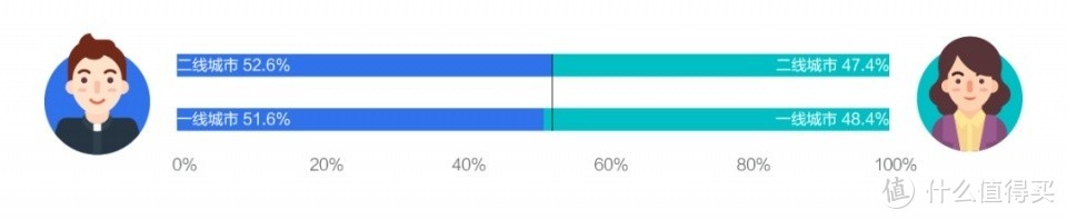 49%大龄女性疯狂买房：女生的安全感只能靠自己