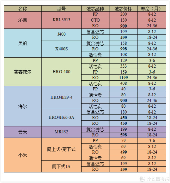 反渗透净水器好不好
