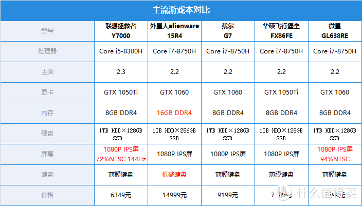 值不值得『怼』？——火影金刚T6开箱评测