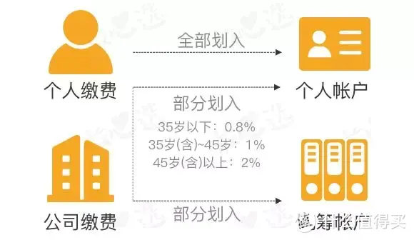 不知道这5件事，大半辈子「社保」算白交了！