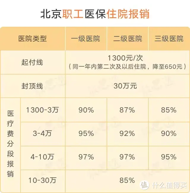 不知道这5件事，大半辈子「社保」算白交了！