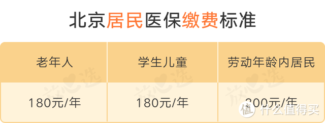 不知道这5件事，大半辈子「社保」算白交了！