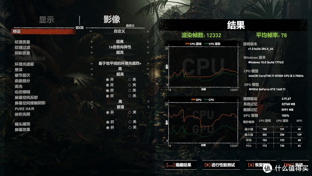 GTX 1660 Ti GAMING X@8700K平均帧率为78