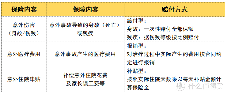 一顿饭钱就能护娃周全，儿童意外险这样买更正确！