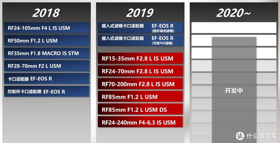 狗哥热评 | 佳能EOS R系统光学技术交流会