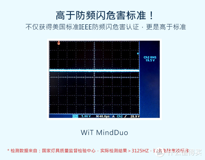 从频闪到蓝光伤害，教你如何选照明光源以及护眼灯