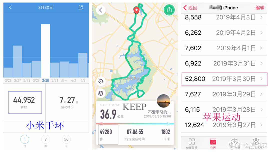 小米手环 keep 和苹果运动数据对比