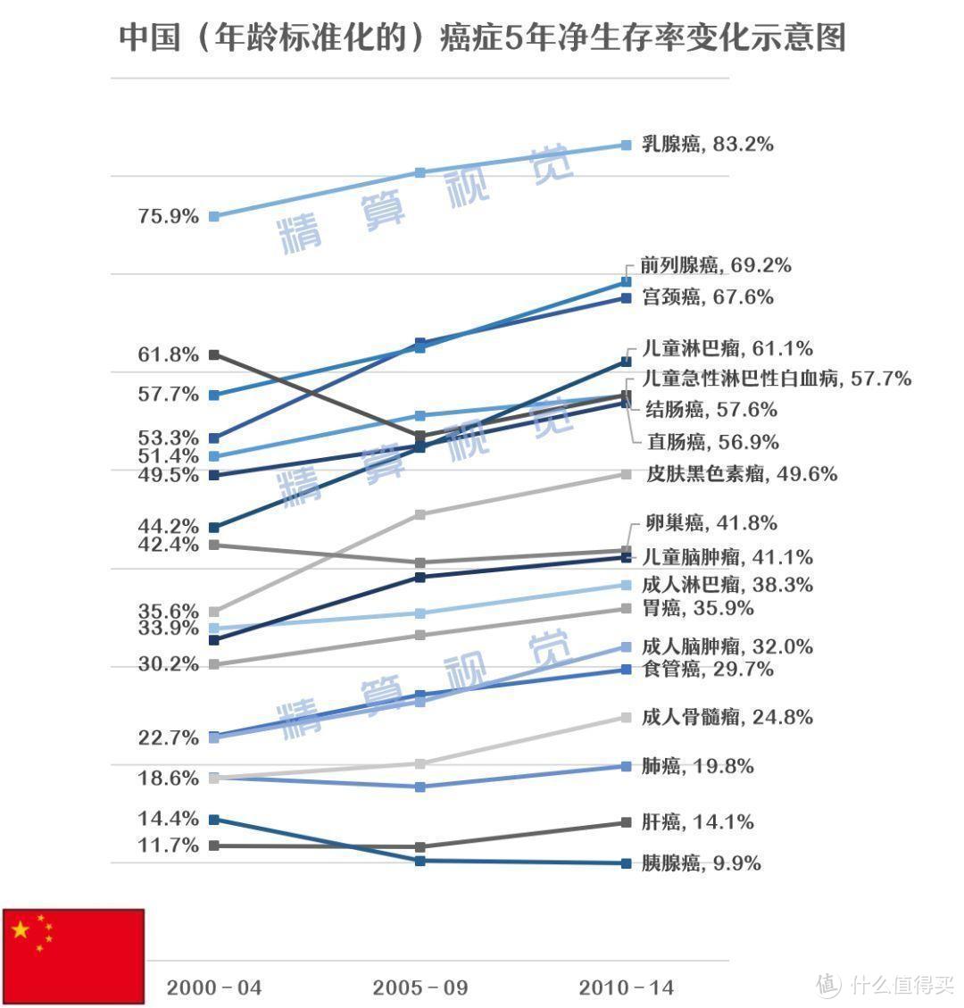 好险管家：又一款多次赔付重疾险上线，我帮你对比了6款