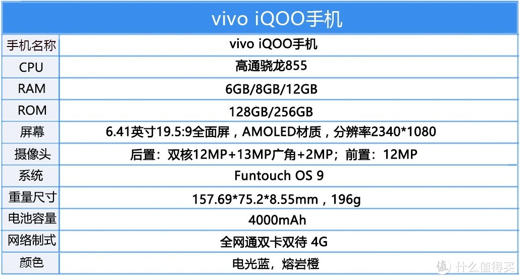 聚燃能量为电竞赋能，vivo iQOO只为游戏胜利而生