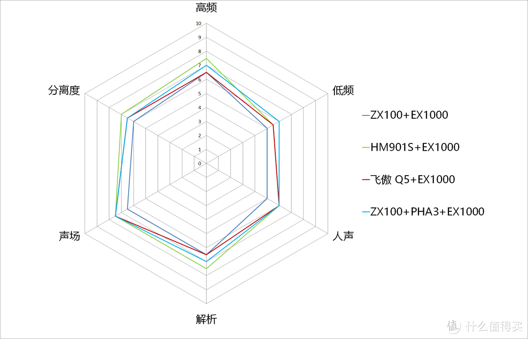 均衡全面 FiiO飞傲Q5便携解码耳放一体机测评