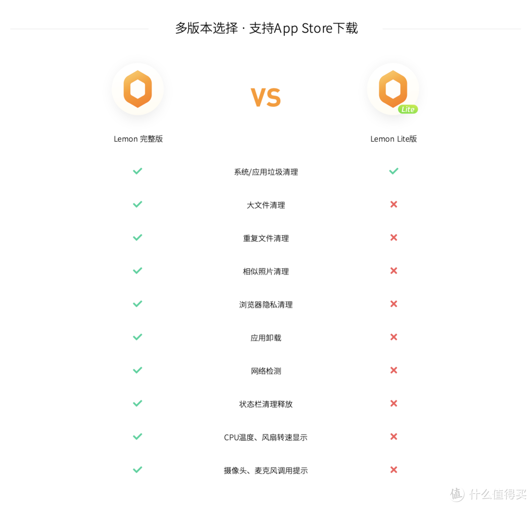Lite版本功能对比