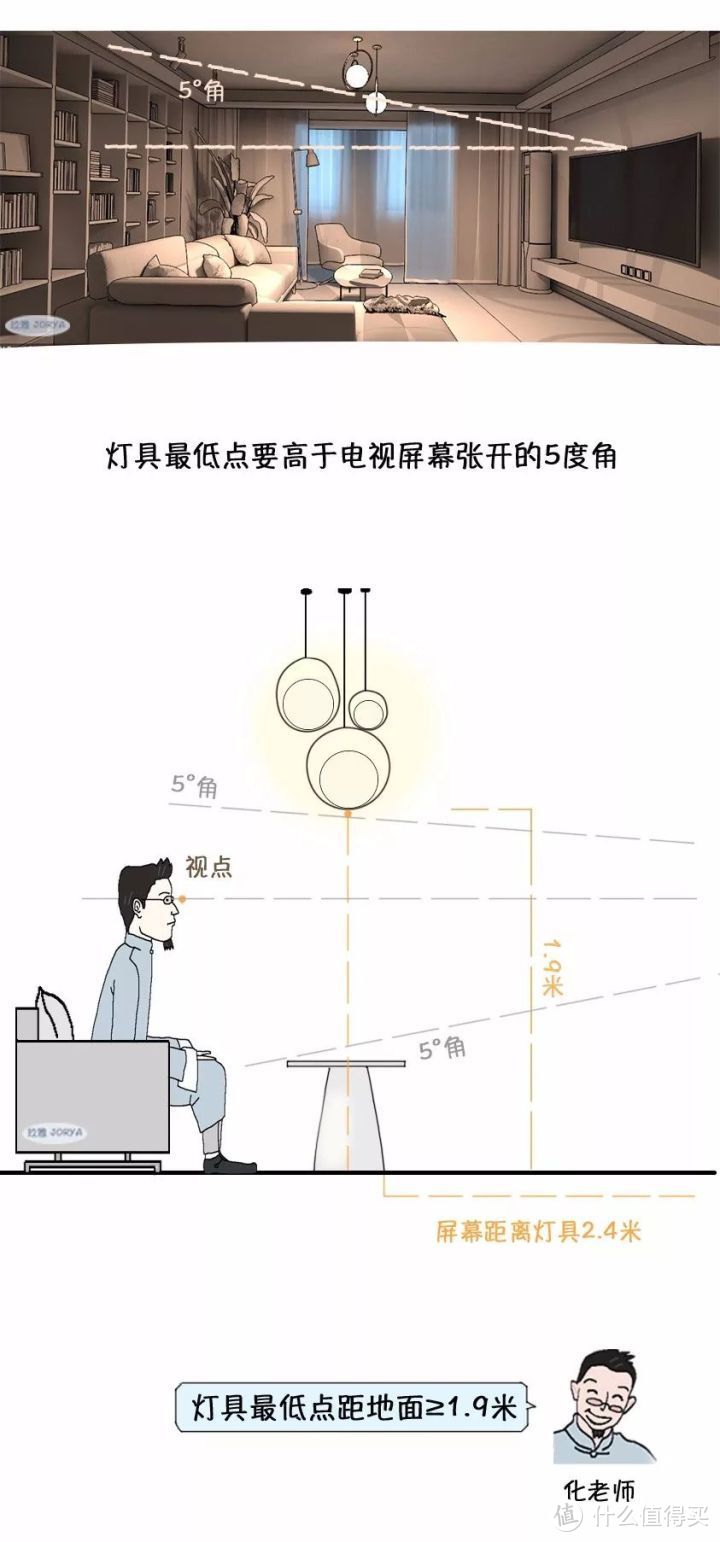 如何把五星级酒店的灯光效果搬回家