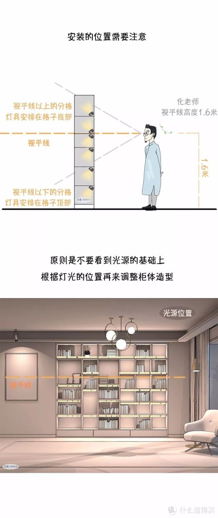 如何把五星级酒店的灯光效果搬回家