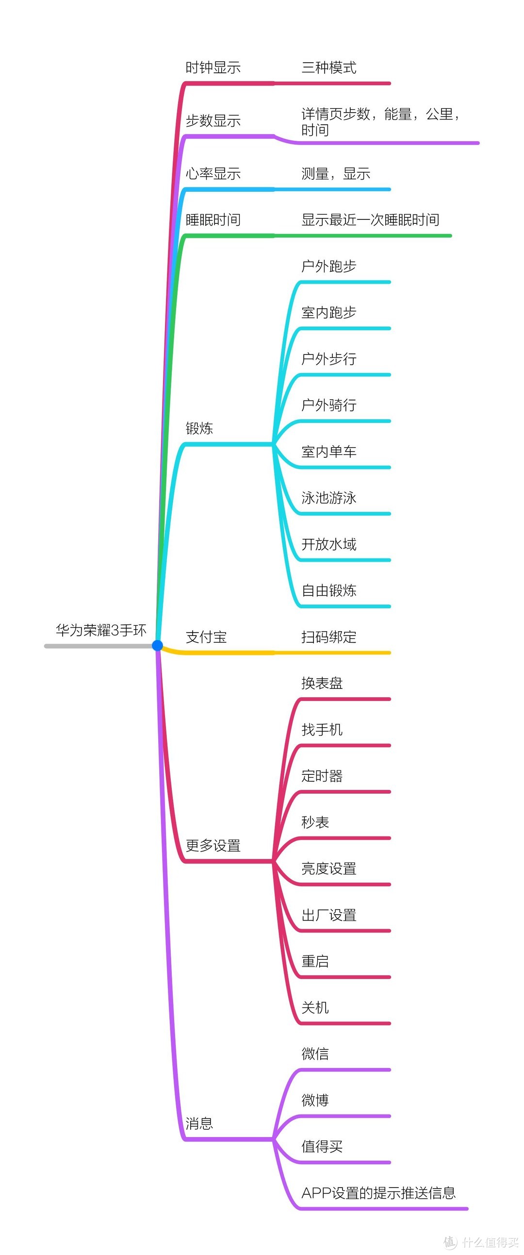 运动爱好者的小助手，华为手环3PRO一周使用体验