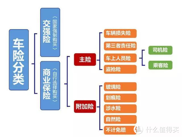 车险怎么买，看这一篇就够了