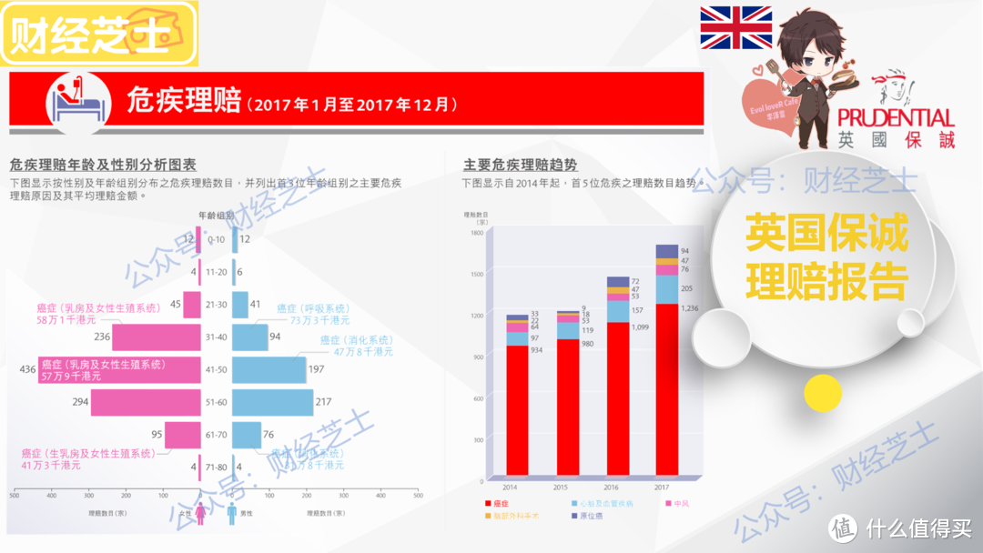 香港保险 | 理赔透过数据看本质