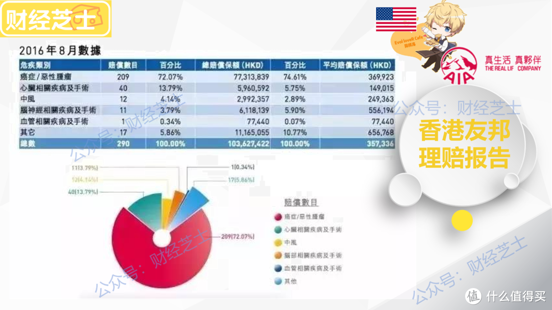 香港保险 | 理赔透过数据看本质