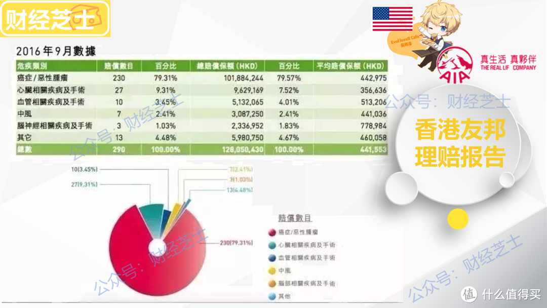 香港保险 | 理赔透过数据看本质