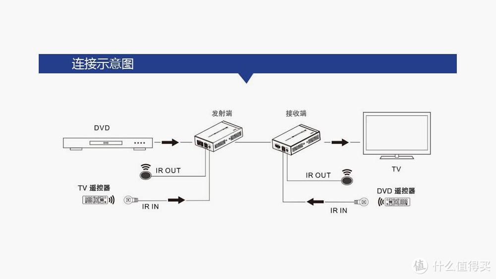 科技宅的影音解决方案丨明基i707家用投影仪