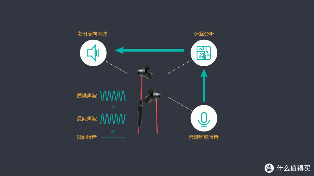 担得起运动 玩得转降噪 dyplay ANC sport主动降噪蓝牙运动耳机测评