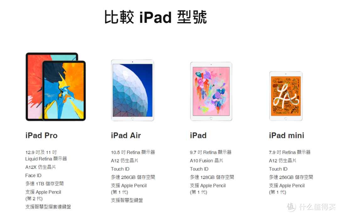 新iPad Pro 4个月生活学习体验，下重本买的iPad Pro，值吗？