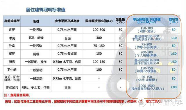 两万字的吐血长文——过来人与你聊聊硬装材料的选择与省钱攻略