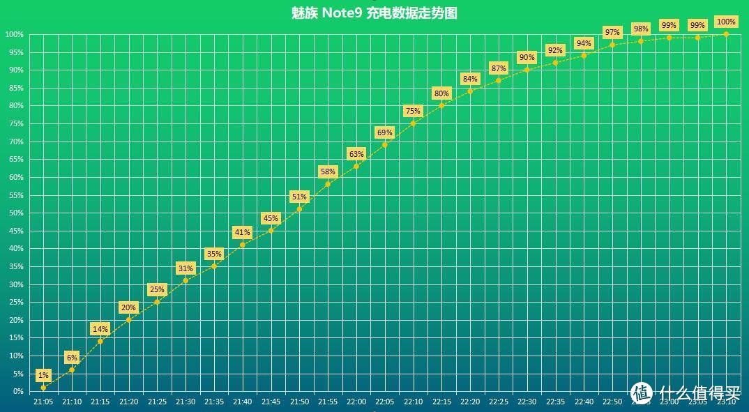 这是一篇关于魅族 Note9客观、真实的体验总结