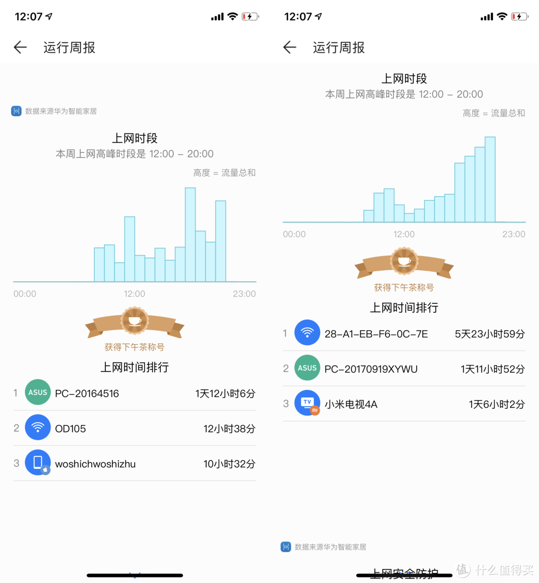 最近很火的HUAWEI华为 WS5200增强版 双千兆路由器 评测