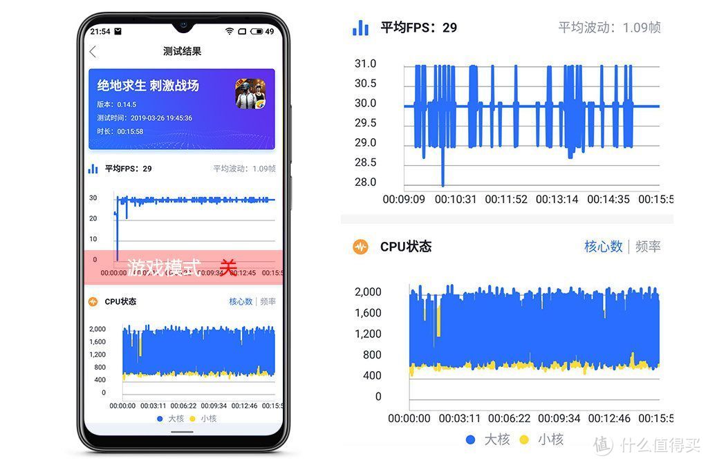 游戏模式：关