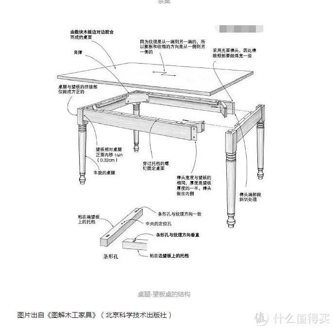 最常用的桌腿-望板桌。 其实还有支柱桌等等种类，但是我没有研究过