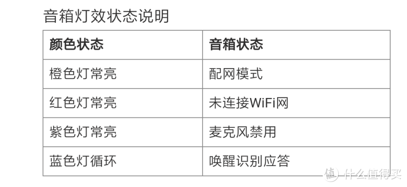 是否是智能蓝牙音箱的另一个搅局者？——360 AI音箱MAX体验