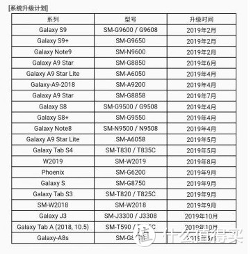 为啥推迟换iPhone计划？碎屏三星S8吃上安卓9.0 Pie，我还要再战一年！