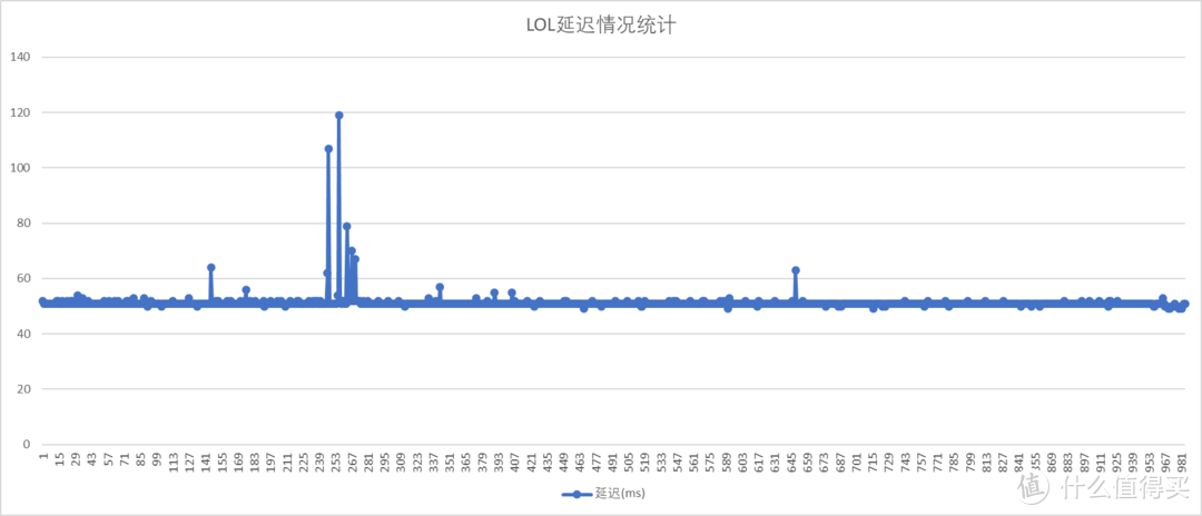 H310C的官方替代者？七彩虹CVN B365M GAMING PRO V20装机点评