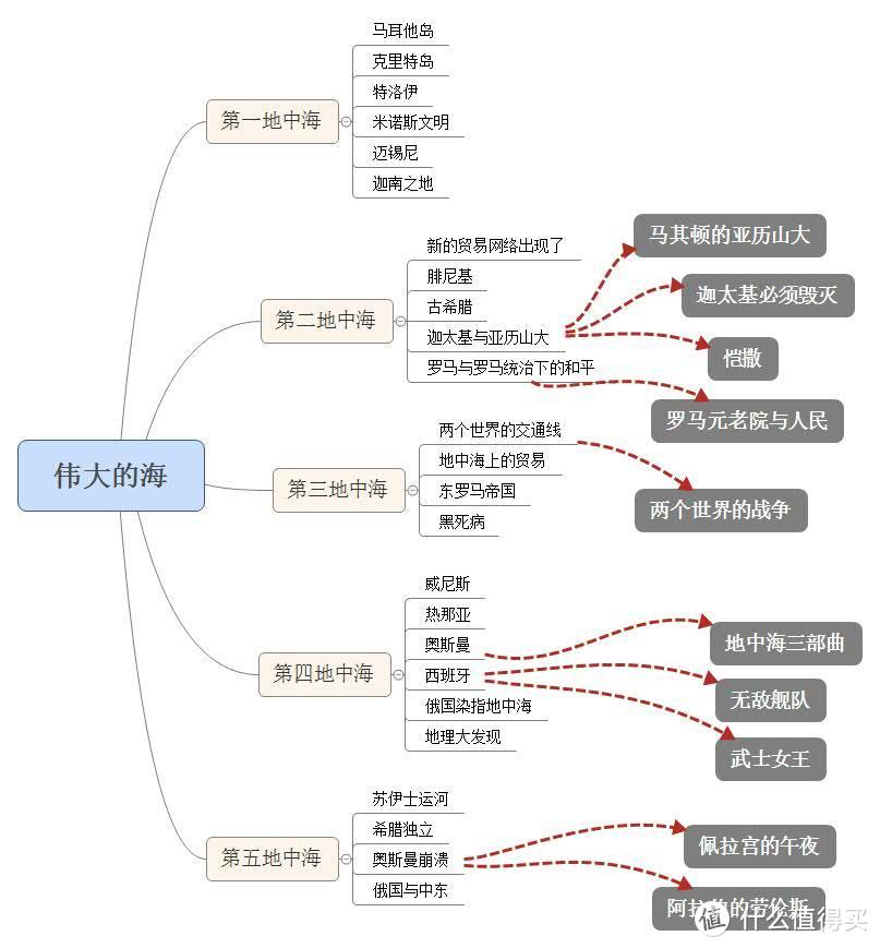 两本书，认清什么才是好的历史作品