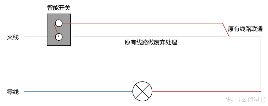 从零打造智能家居，不得不提的X个智能好物