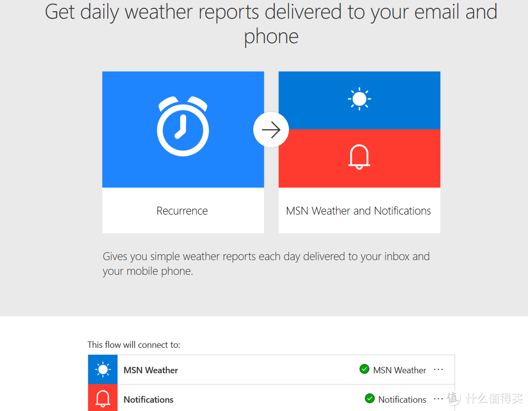 Office365/Outlook.com那些不为人知的好用小工具