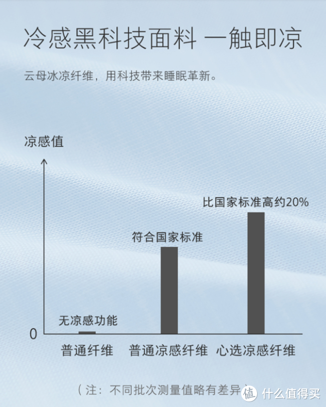 凉是真凉，真“凉” —— 淘宝心选凉感亲肤四件套体验