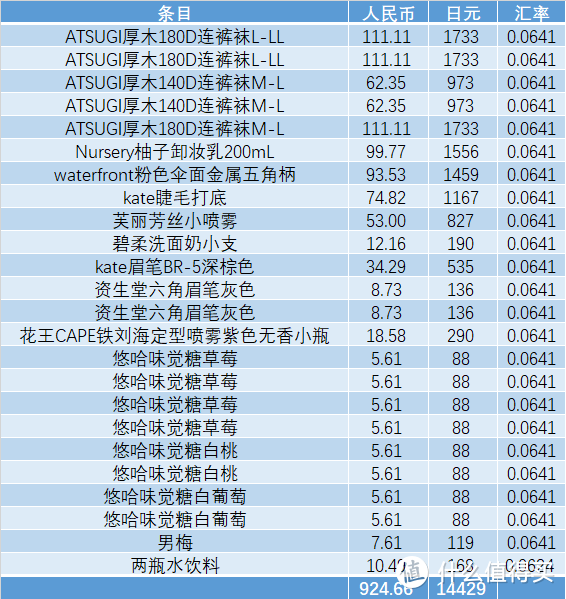 元旦跨年大阪京都纯逛街无景点奇葩行——心斋桥&道顿堀