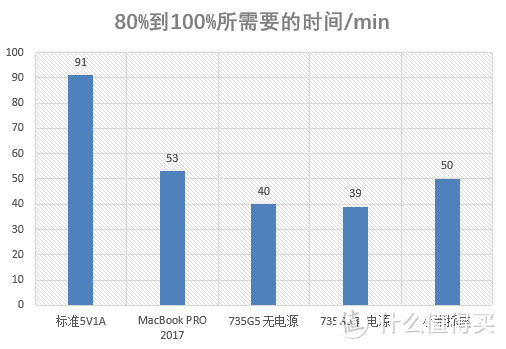 终于可以用上Type-C口PD快充了：试玩iDARS MFi认证编织快充线报告