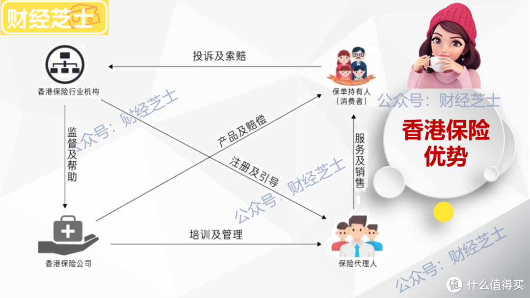 香港保险vs大陆保险