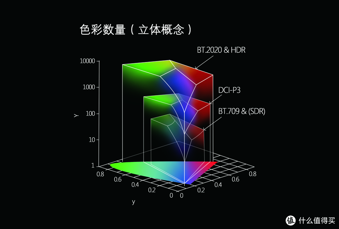 为什么4K广色域投影机会很贵？