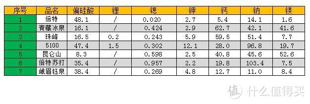 55款矿泉水横向测评之:7款西部矿泉水测评