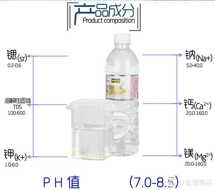 55款矿泉水横向测评之:7款西部矿泉水测评