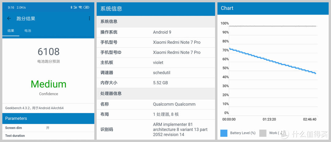 实测小金刚Pro在小米手机中的性能排位，用数据说话！