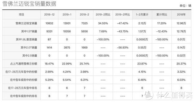 索纳塔、K5、迈锐宝，曾经的性价比车型如今境况如何 ?