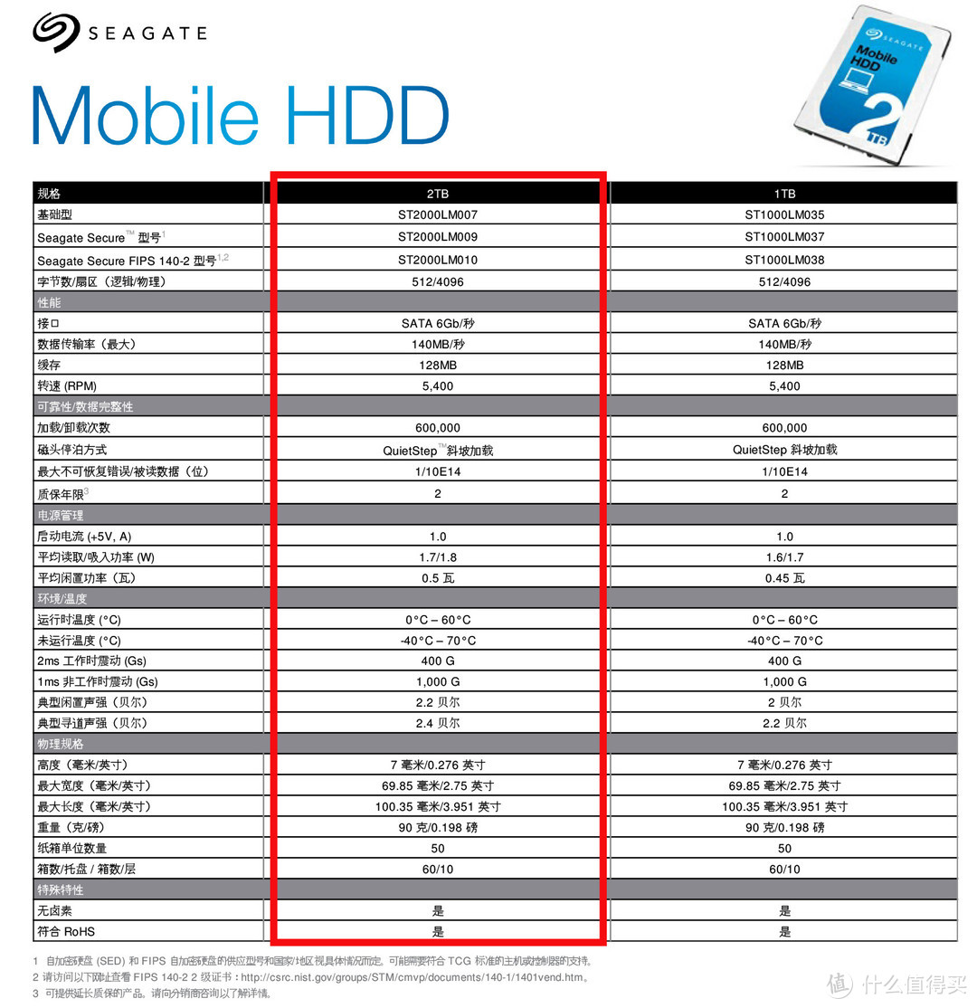 笔记本2TB 7mm硬盘深入对比测试