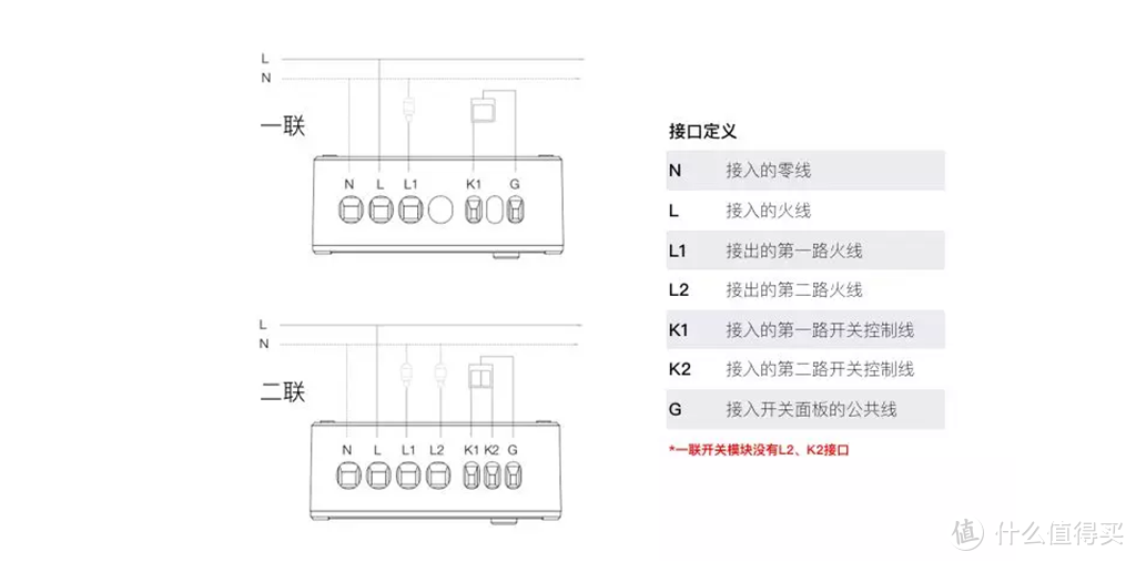 麻将大小的模块，让你普通开关直接升级智能，还能用小爱同学和天猫精灵控制