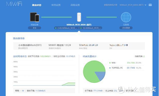 小米路由器Mesh体验：旗舰路由回归，解决网络信号无盲区覆盖