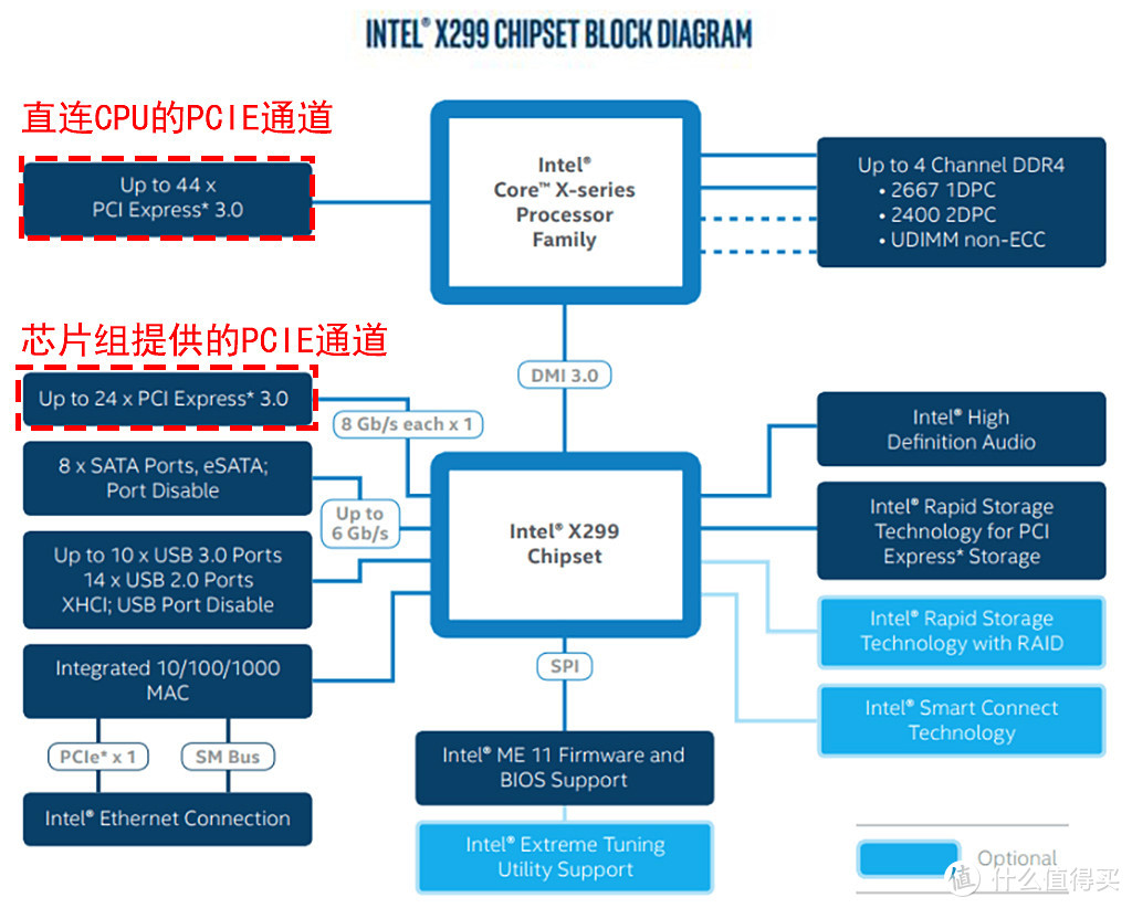 B365主板的PCI-E通道知多少，NVMe SSD的福利到了？