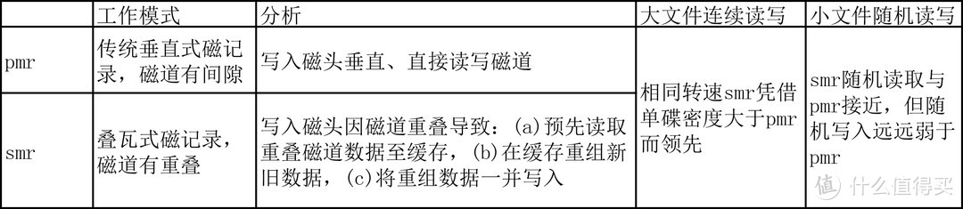 笔记本2TB 7mm硬盘深入对比测试